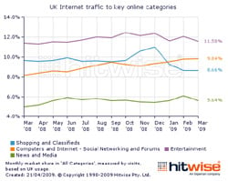 Hitwise Graph