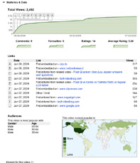 New Indepth Stats at YouTube