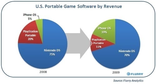 iPhone pie chart