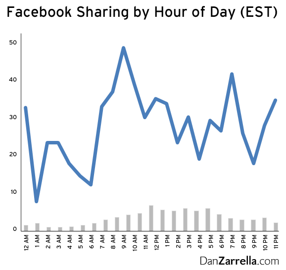 facebook-hours