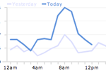 real-time-analytics