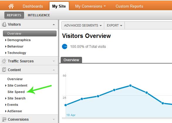 Google analytics page load time