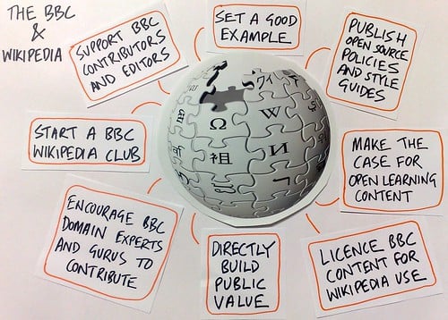 The BBC and Wikipedia