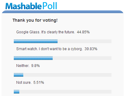 google glass or smart watch