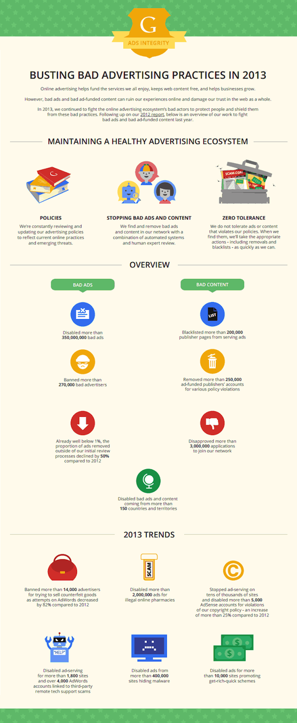Google Removes 350 million ads in 2013 Tug Agency image Google Removes 350 million ads in 2013 Tug Agency