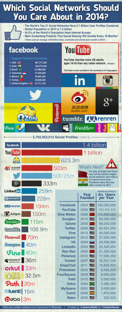 social-networks-jeremywaite