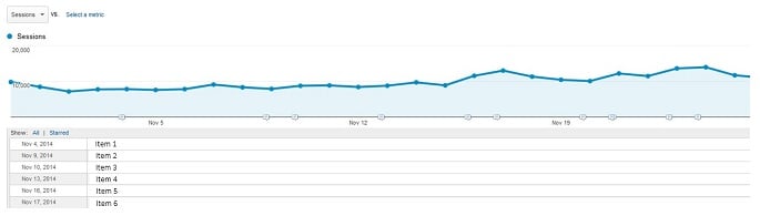 Google Analytics Annotations