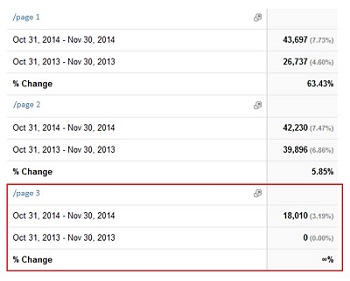 Google Analytics URL Change