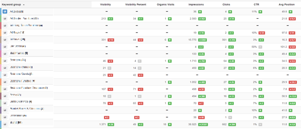 Advanced Web Ranking Cloud Keyword Groups