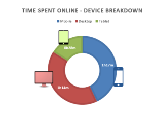 device_timeonline