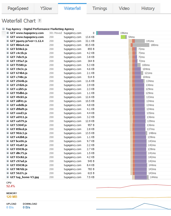 Page speed test waterfall