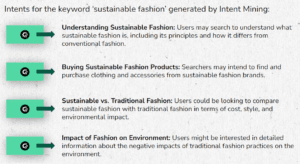 Intent mining tool results