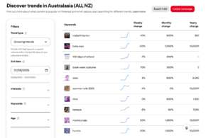 Pinterest Trends Insights